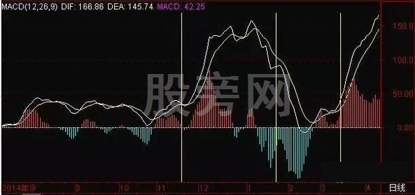 不斷上漲的幾種主升浪形態 不斷上漲的幾種主升浪形態