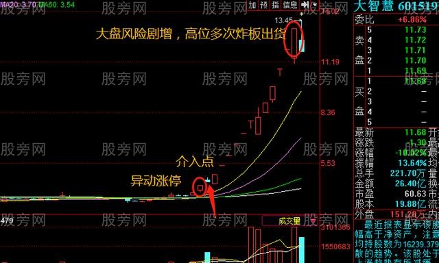 做短線漲停板要註意防守 做短線漲停板要註意防守