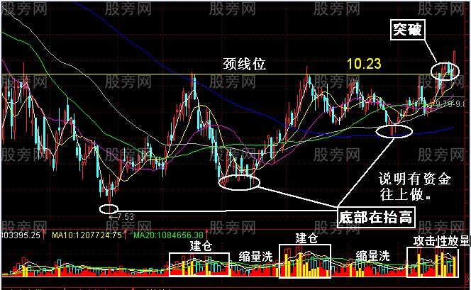 回抽確認的詳細講解 回抽確認的詳細講解