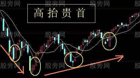 常見的日線級別上升趨勢形態