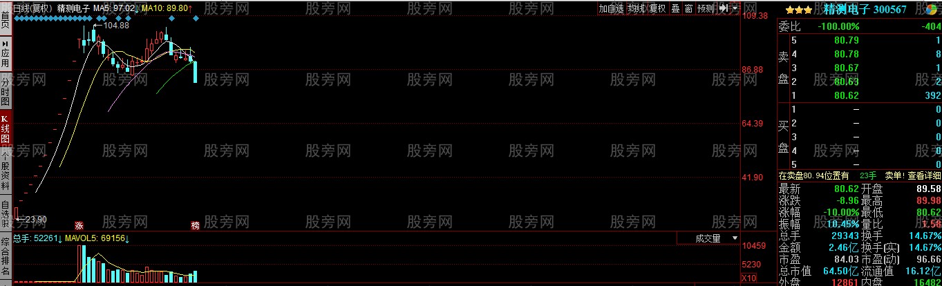 股票被套瞭應該怎麼辦呢? 股票被套瞭應該怎麼辦呢?