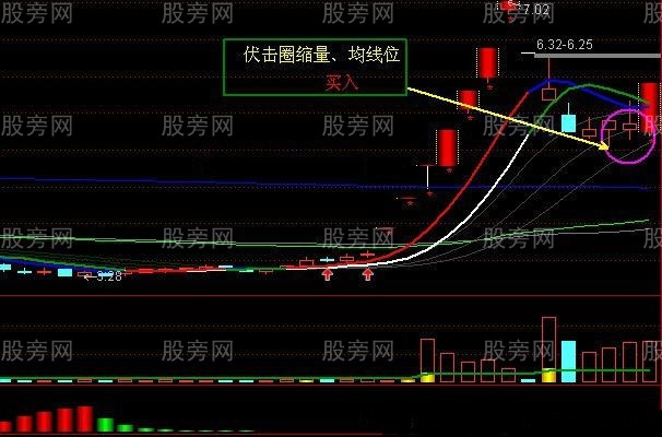 三種經典戰法 三種經典戰法