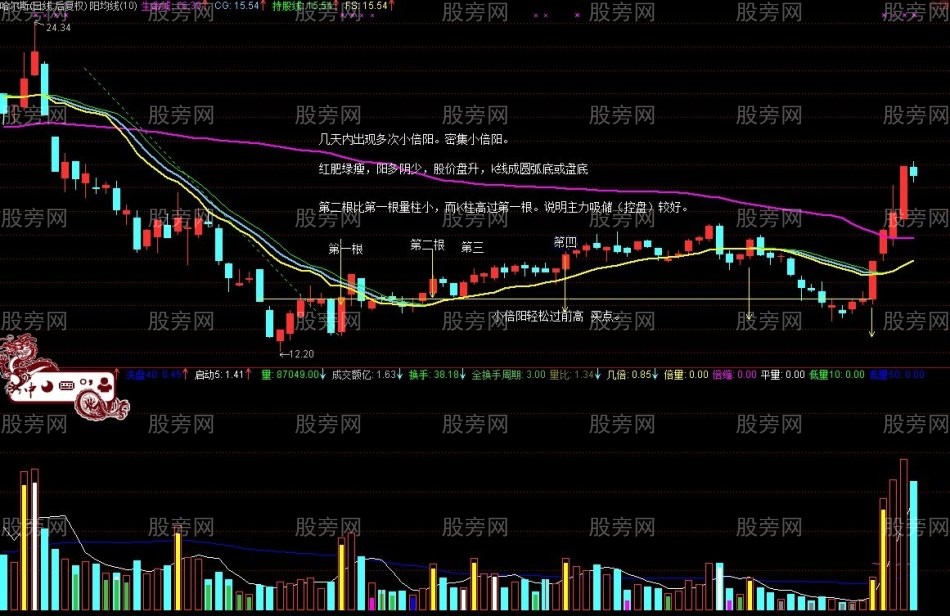 股票大漲的基因 股票大漲的基因
