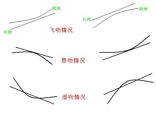 纏論之吻的幾種形式 纏論之吻的幾種形式
