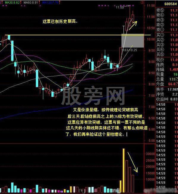 輕松盈利的縮量上漲形態 輕松盈利的縮量上漲形態