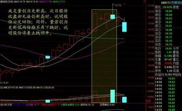 四種量價選股法 四種量價選股法
