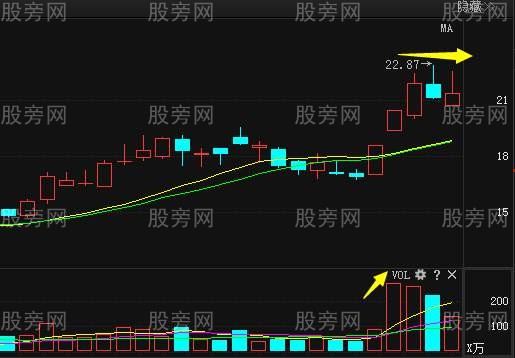 看懂成交量和運用成交量 看懂成交量和運用成交量
