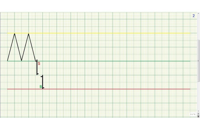 詳解箱體理論操作規則 詳解箱體理論操作規則