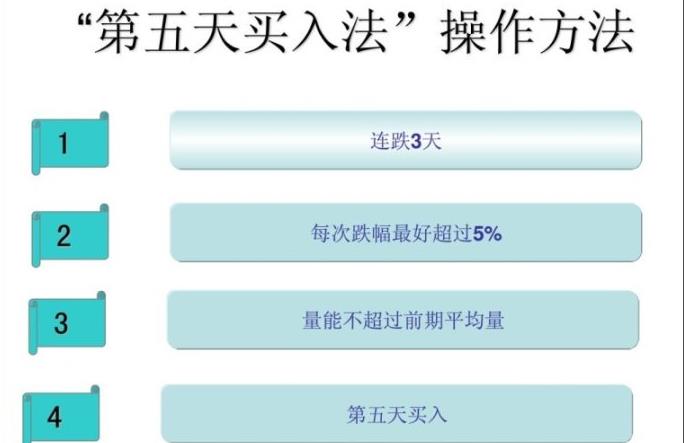第五天買人法