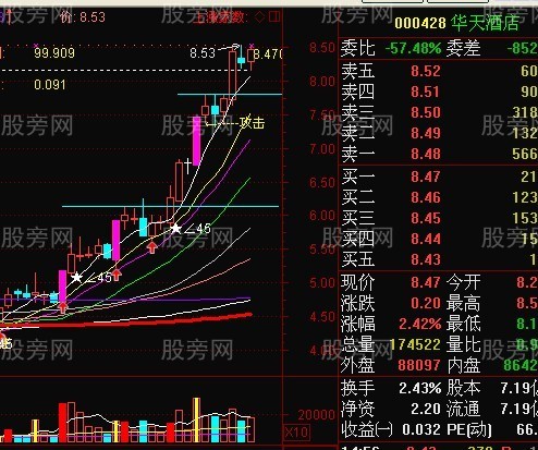 短線強勢股回檔買入法 短線強勢股回檔買入法