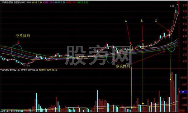 真正經典的股市操作套路 真正經典的股市操作套路
