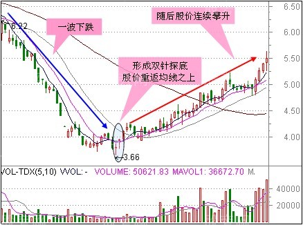 短線狙擊的三類形態 短線狙擊的三類形態