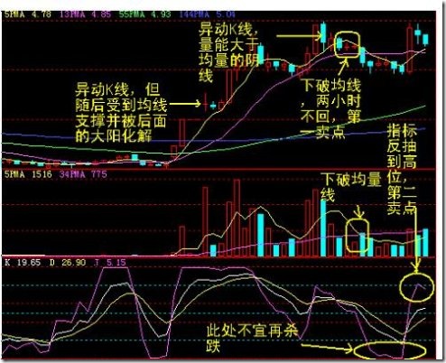 60分鐘賣點案例 60分鐘賣點案例