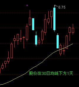 5日均線和10日均線的波動形式 5日均線和10日均線的波動形式
