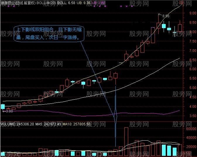 長上下影結合陰陽量能選股 長上下影結合陰陽量能選股