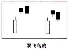 三種頂部K線形態 三種頂部K線形態