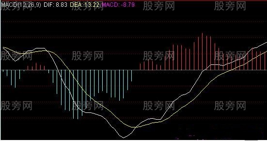 MACD抓住大波段的方法 MACD抓住大波段的方法