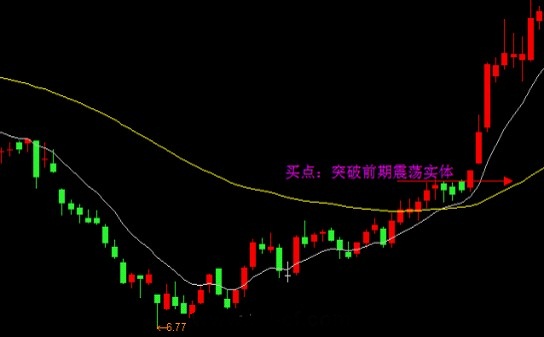EXPMA指標實戰技巧 EXPMA指標實戰技巧