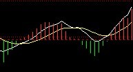 MACD黃線的用法 MACD黃線的用法
