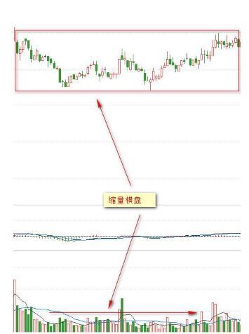 成交量與價格的8種關系 成交量與價格的8種關系