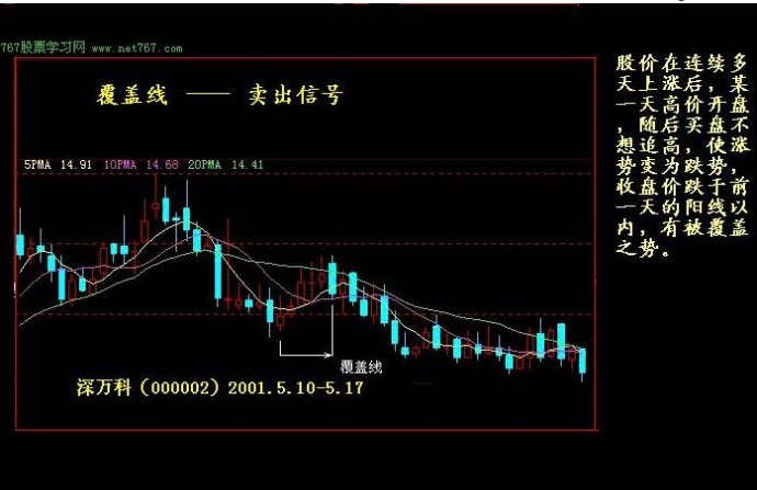 K線實戰圖解教程