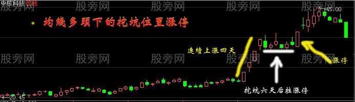 盤中抓漲停板的經典方法和技巧 盤中抓漲停板的經典方法和技巧