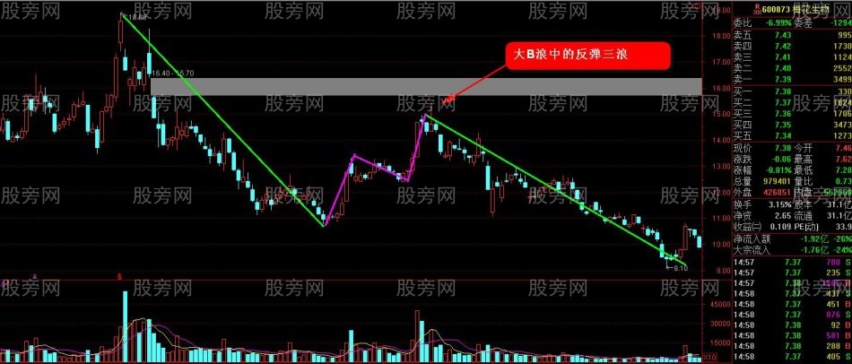 反彈止盈逃頂技巧(第三講) 反彈止盈逃頂技巧(第三講)