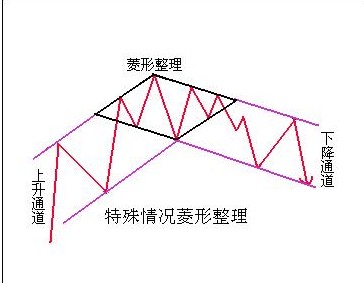 擴散三角形推動浪 擴散三角形推動浪