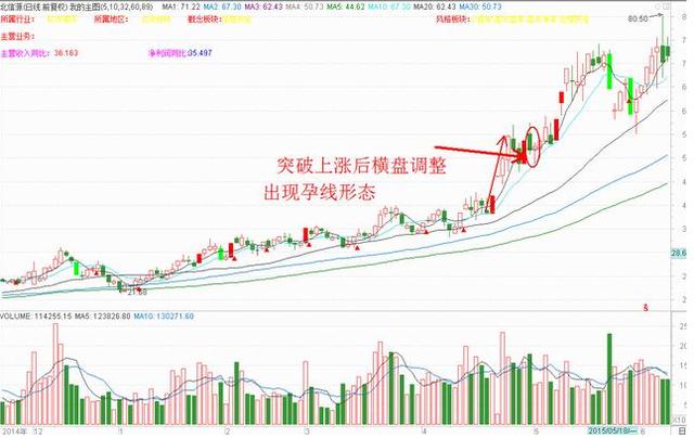 孕線K線形態圖解 孕線K線形態圖解