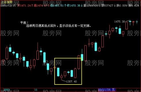 全倉買入的K線組合 全倉買入的K線組合