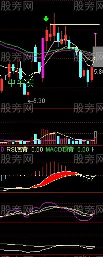 漲停後縮量與放量的研究