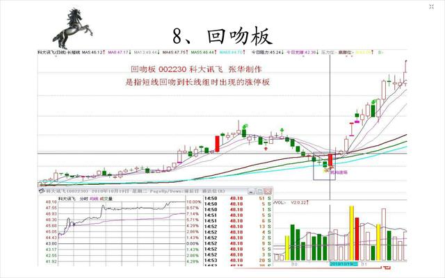 20種經典的漲停板形態圖 20種經典的漲停板形態圖