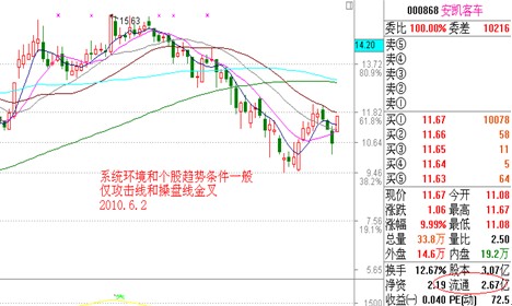 漲停板講解大全(文章超長) 漲停板講解大全(文章超長)