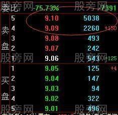 盤口掛單一文看懂 盤口掛單一文看懂