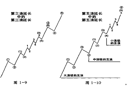 波浪構造解析 波浪構造解析