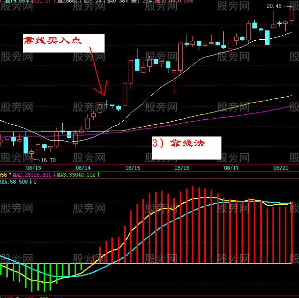 4大鐵鍋買入戰法 4大鐵鍋買入戰法