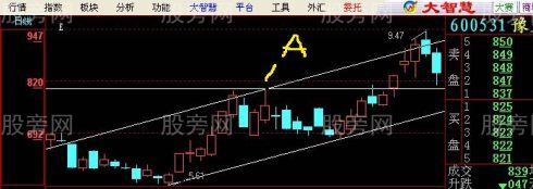 真正穩賺不賠的方法是利用趨勢 真正穩賺不賠的方法是利用趨勢