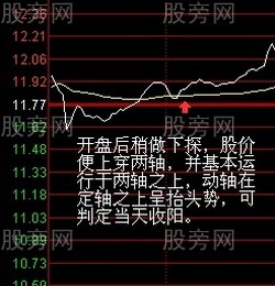 兩軸定向盤口分析法 兩軸定向盤口分析法