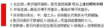 單根K線圖解