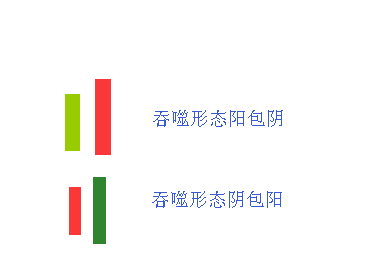 吞噬形態抄底牛股 吞噬形態抄底牛股