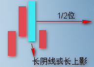 頂底分型要點圖解 頂底分型要點圖解