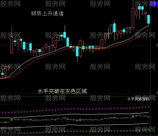 永不過時的一種選股方法 永不過時的一種選股方法