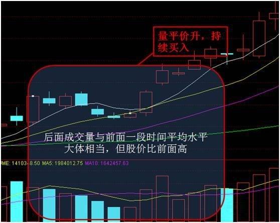 量價變化的八個階段 量價變化的八個階段