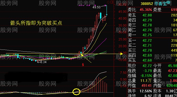觀察周線尋找買賣點 觀察周線尋找買賣點