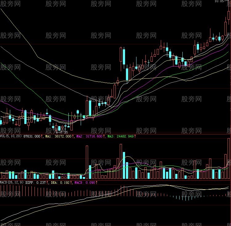 牛股十八態圖解 牛股十八態圖解