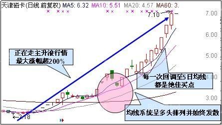 漲停7式秘訣 漲停7式秘訣