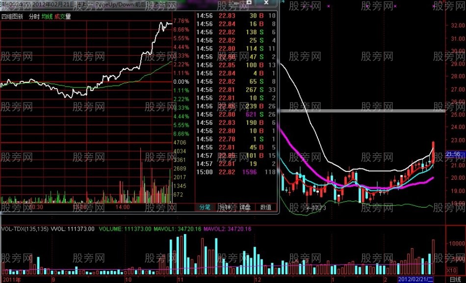 短線之王策略 短線之王策略