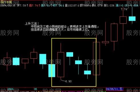 全倉買入的K線組合 全倉買入的K線組合
