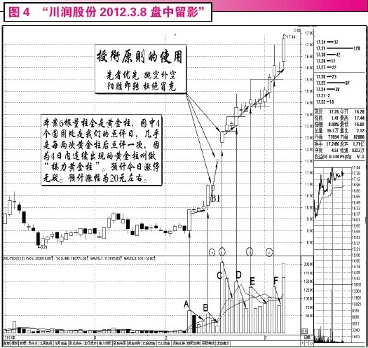 量柱講解之五將軍柱及黃金柱等 量柱講解之五將軍柱及黃金柱等