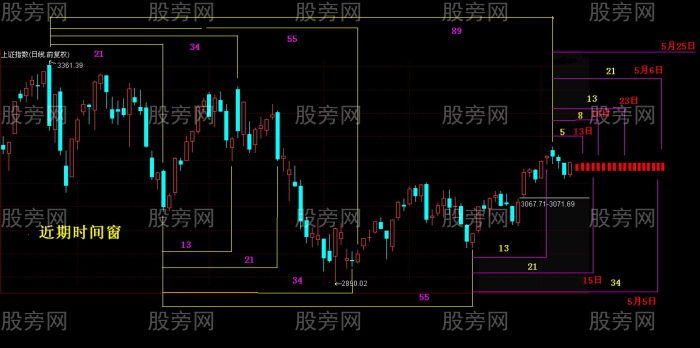 簡單學習時間窗